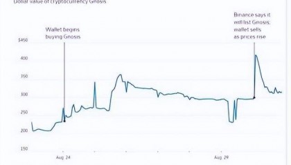 惊现“老鼠仓”骗局！！币安、FTX等都深陷其中！小心