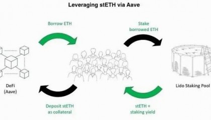 stETH是什么？一文详解stETH流动性和风险