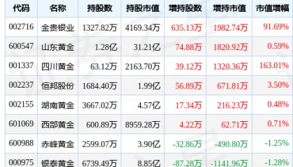 贵金属板块8月2日跌0.94%，中金黄金领跌，主力资金净流出3.4亿元