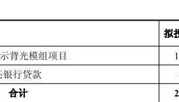 沃格光电拟定增募不超15亿 2018年上市近3年1期均亏损