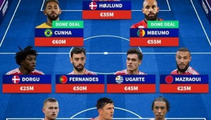 詹俊：只要霍伊伦或齐尔克泽发挥潜力 红魔进攻端有望提升2个档次