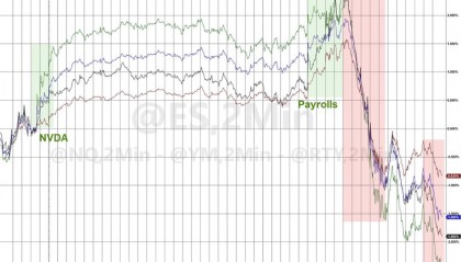 隔夜，美股为何巨震暴跌？高盛给出九大理由