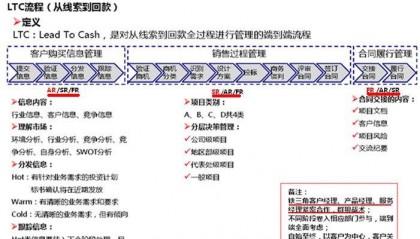 华为前线核心组织“铁三角”是如何运作的？营销LTC变革与“铁三角”啥关系？