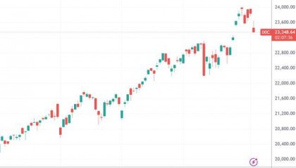 美股收盘：“大空头”点燃估值忧虑 纳指跌超2%