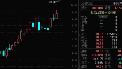 一字涨停，重大资产重组披露！壳资源股揭秘