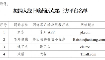 明年起，无锡、苏州、南通、泰州、宿迁试点医保线上购药！