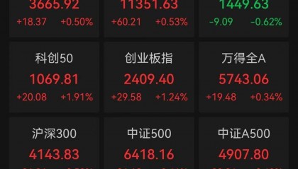 A股三大指数创年内新高，芯片股集体爆发