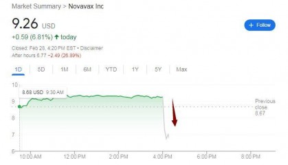 诺瓦瓦克斯警告收入不确定性，严重怀疑持续经营能力，盘后暴跌近30% | 财报见闻