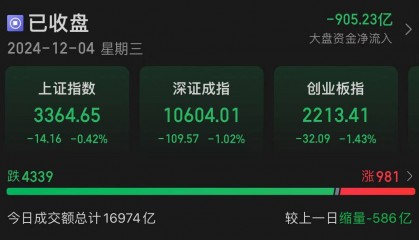 A股第一名！最后10分钟，直线拉涨停