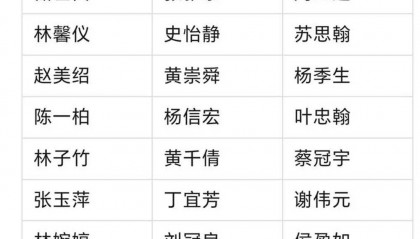 河南濮阳一中小学生书写大赛获奖名单大量照搬网络人名库？当地回应