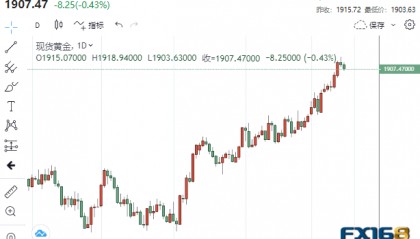 【黄金收盘】金融市场迎来“超级日”！三大重磅考验接踵而至 金市大行情蓄势待发