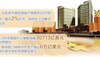 货币政策仍坚持“以我为主”