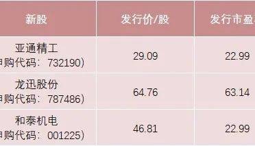 操盘必读｜土耳其股市两度触发熔断；重庆啤酒2022年净利润12.64亿元；美股走高国际油价大涨