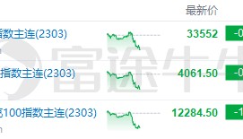 美股前瞻 | 押注转向为时尚早？德银预计美联储今年不会降息；2月首批国产游戏版号公布，腾讯、网易等在列