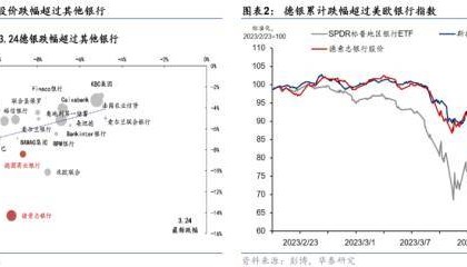为什么市场会担心德银？华泰宏观：瑞信之后，德银走到聚光灯下