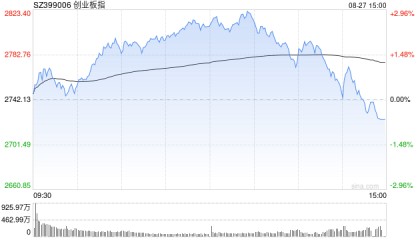 A股收评：三大指数下跌，沪指跌1.7％险守3800点，CPO概念活跃！超4700股飘绿，成交3.2万亿放量4880亿；机构解读