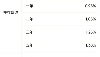 今日，下调存款利率！一年定期利率，跌破1%！刚刚，建行、招行公布→