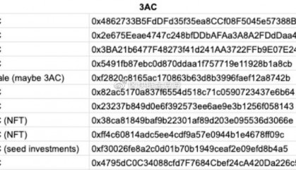 结合链上数据和宏观环境来看，加密货币市场尚未触底