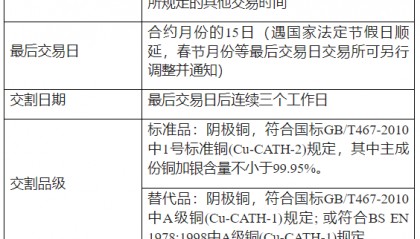 铜期货的手续费是多少？铜期货的手续费怎么算？
