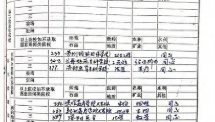 5旬辅警30余年前被人顶替上中专，顶替者已成医院副院长，官方刚刚通报