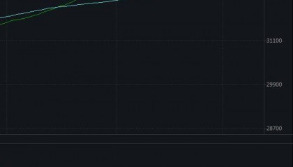 美股三大指数集体低开 谷歌跌5%