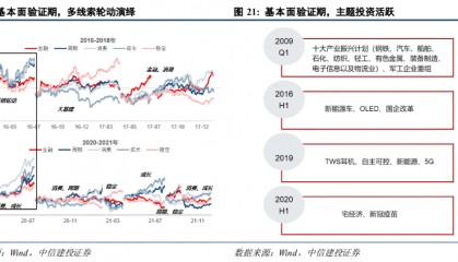 中信证券展望A股2025：从“流动性牛”到“基本面牛”