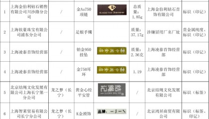 上海7批次贵金属首饰抽查不合格，涉金伯利、结绳记等