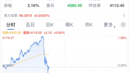 刚刚！全球，黑色星期二！原因，找到了