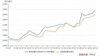 一夜涨了11元！金饰价格突破860元/克