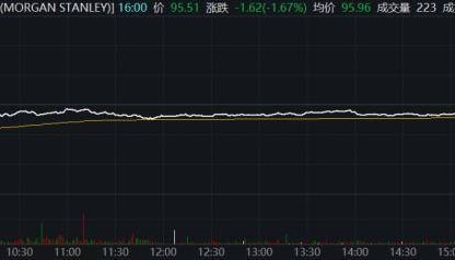 纽交所“惊险一刻”：多只蓝筹股暴跌停牌！谷歌摊上大事了？美司法部起诉并呼吁分拆！