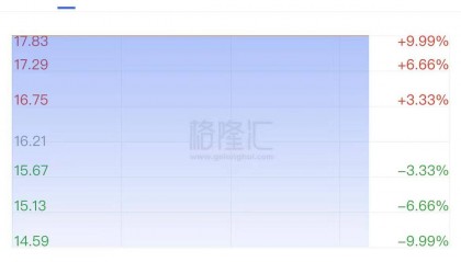 消费股全线反攻，饮料ETF、酒ETF上涨