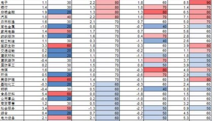 国庆节后A股怎么走？以史为鉴这两大行业上涨概率更高，核心受益标的梳理
