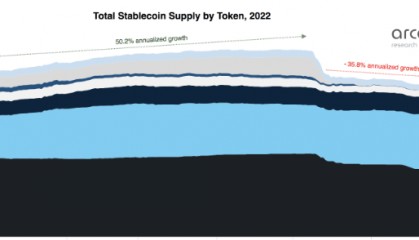 Tether 地位难保，USDC 或于 10 月跃升为稳定币龙头；算法稳定币仍有可能崛起