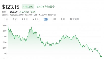 马斯克警告：美股存在“大规模恐慌”风险，不要加杠杆