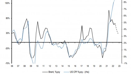 美联储将结束 “加息周期”？美股投资者太着急了！