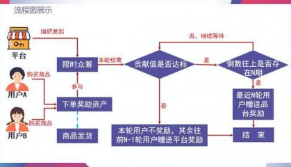 泰山众筹活动币与积分获取方法跟用处？