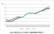 中国人力资本报告：全国劳动力人口平均年龄达39.66岁