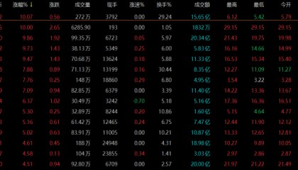 站上2000美元大关！金价“狂飙”！