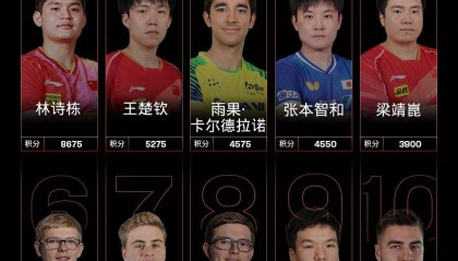 最新世界排名出炉！林诗栋、孙颖莎分别位列男女乒乓球单打第一