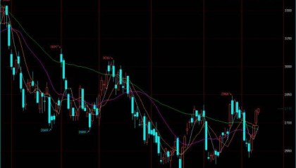 【期市星期五】俄罗斯“重拳”反击回应石油价格上限；美联储“鹰歌嘹亮”，贵金属大幅下挫