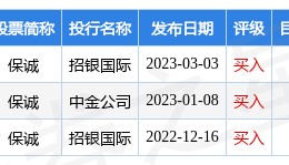 保诚(02378.HK)盘初继续走弱，跌约6%