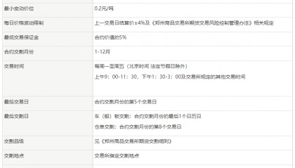 动力煤的手续费是多少？交易一手动力煤要收多少手续费？