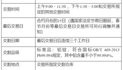 铅手续费是怎么计算的？铅期货手续费高吗？