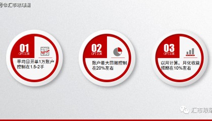 汇市琅琊阁量化部：5月9日量化交易日报