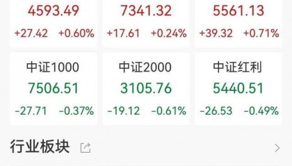 A股收评：创业板指涨1.58%创三年多新高，游戏、电源设备板块走强