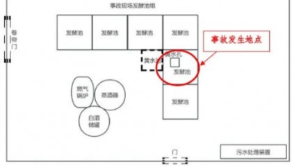 富顺一酒厂发生中毒和窒息事故致3死：作业人员违规进发酵池清扫，救援人员盲目施救