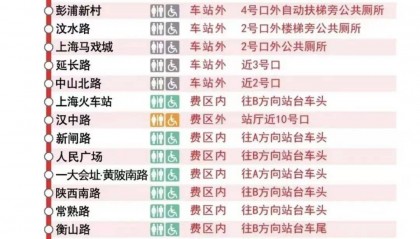 事发上海地铁，尴尬又崩溃！几乎每个人都遇到过，官方：在改了