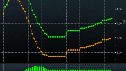 数据不支持“暂停加息“！会议纪要重大共识：美元涨、黄金与美股跌 “利率恐急剧上升”