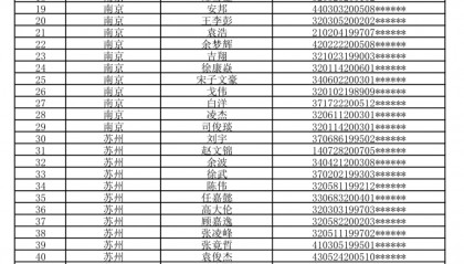 2025第二届江苏省足球发展重点城市对抗赛球员报名名单公示