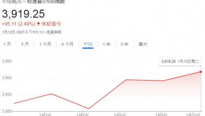 美股“新特点”：熊市反弹，刀刀致命